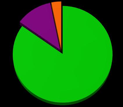 kwartał 4Q 2016 4Q 2017