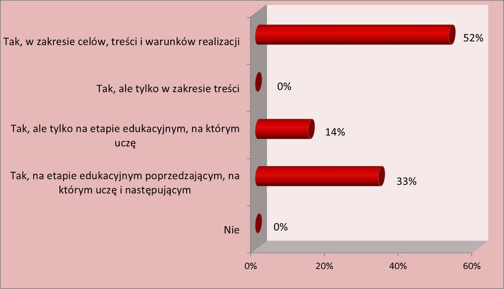 Czy zapoznał/a się Pan/Pani z