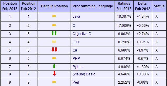 Popularność