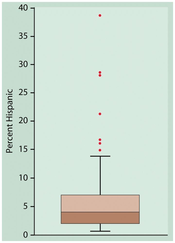 ...i (zmodyfikowany) boxplot