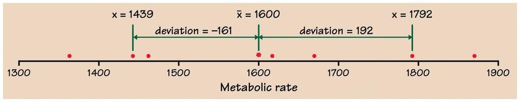 1792 1666 1362 1614 1460 1867 1439 Średnia=1600