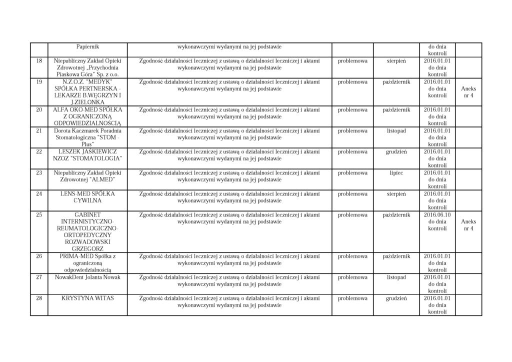 Papiernik wykonawczymi wydanymi na jej podstawie 18 Niepubliczny Zakład Opieki Zdrowotnej Przychodnia Piaskowa Góra Sp. z o.o. 19 N.Z.O.Z. "MEDYK" SPÓŁKA PERTNERSKA - LEKARZE B.W ĘGRZYN I J.