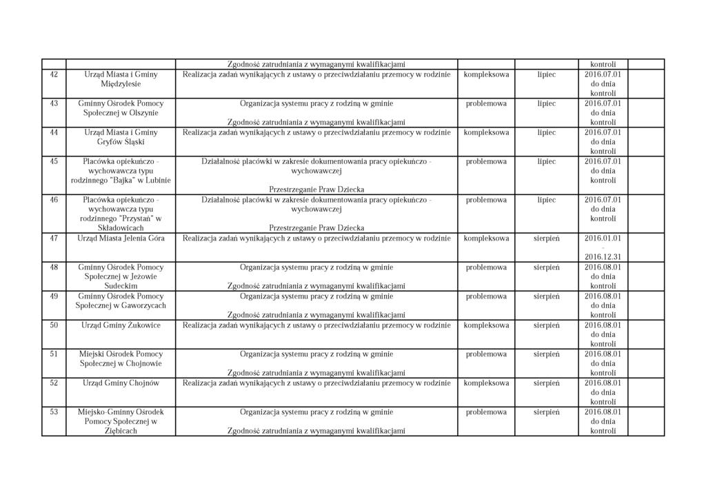 42 Urząd Miasta i Gminy Międzylesie 43 Gminny Ośrodek Pomocy Społecznej w Olszynie 44 Urząd Miasta i Gminy Gryfów Śląski 45 Placówka opiekuńczo - wychowawcza typu rodzinnego "Bajka" w Lubinie