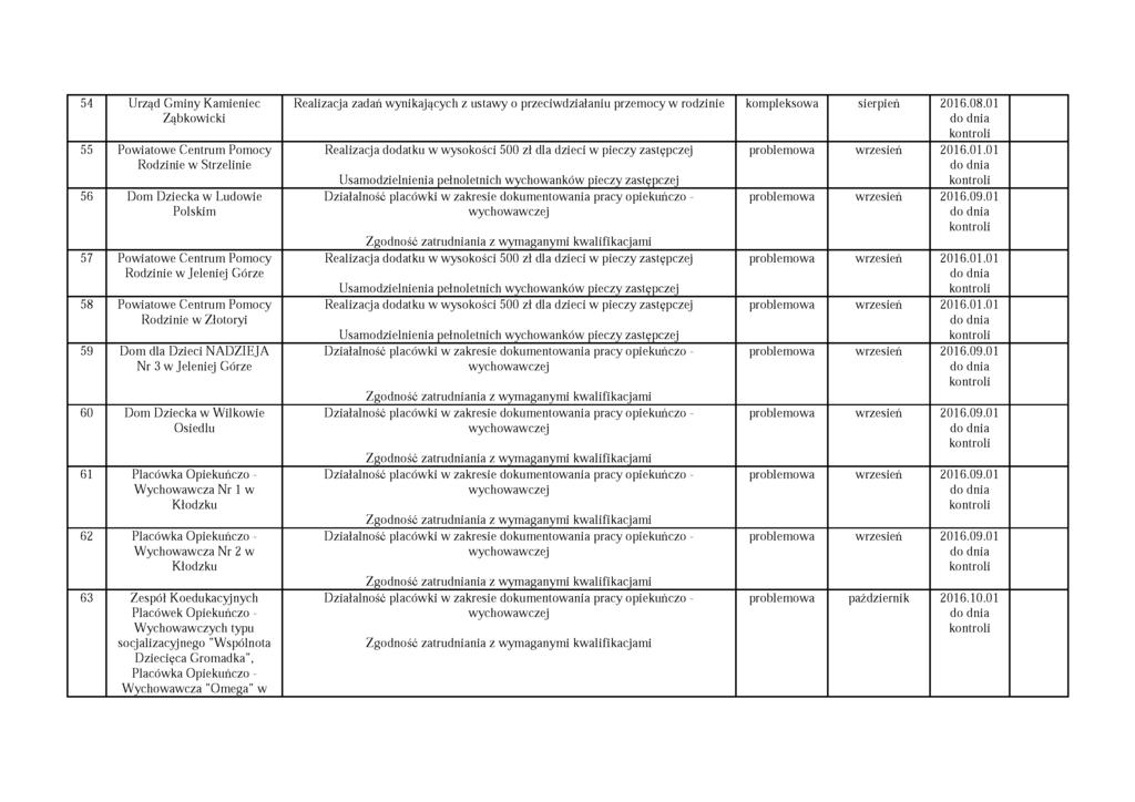 54 Urząd Gminy Kamieniec Ząbkowicki 55 Powiatowe Centrum Pomocy Rodzinie w Strzelinie 56 Dom Dziecka w Ludowie Polskim 57 Powiatowe Centrum Pomocy Rodzinie w Jeleniej Górze 58 Powiatowe Centrum