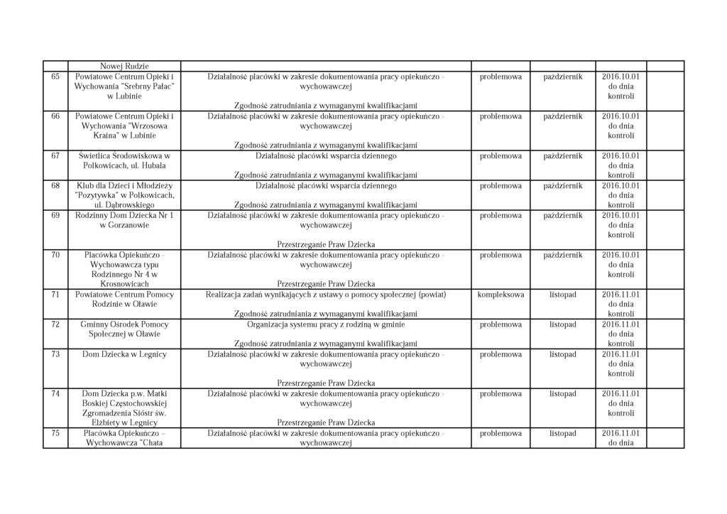 Nowej Rudzie 65 Powiatowe Centrum Opieki i W ychowania "Srebrny Pałac" w Lubinie 66 Powiatowe Centrum Opieki i W ychowania "Wrzosowa Kraina" w Lubinie 67 Świetlica Środowiskowa w Polkowicach, ul.