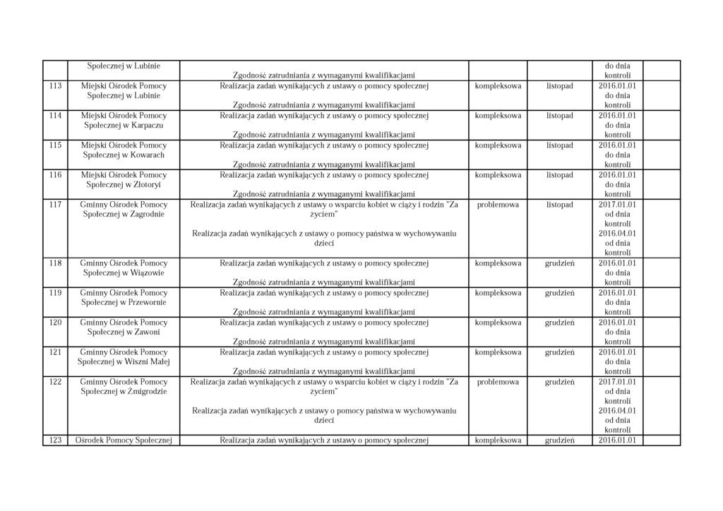 Społecznej w Lubinie 113 Miejski Ośrodek Pomocy Społecznej w Lubinie 114 Miejski Ośrodek Pomocy Społecznej w Karpaczu 115 Miejski Ośrodek Pomocy Społecznej w Kowarach 116 Miejski Ośrodek Pomocy