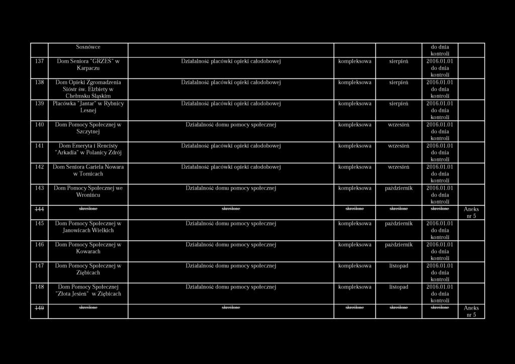 Tomicach 143 Dom Pomocy Społecznej we Wronińcu Działalność placówki opieki całodobowej kompleksowa sierpień 2016.01.01 Działalność placówki opieki całodobowej kompleksowa sierpień 2016.01.01 Działalność placówki opieki całodobowej kompleksowa sierpień 2016.01.01 Działalność domu pomocy społecznej kompleksowa wrzesień 2016.