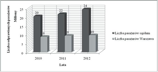 2004 2012 10 20 %.