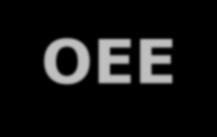 Wybrane uwarunkowania obrotu energią elektryczną w Polsce WYBRANE UWARUNKOWANIA OBROTU ENERGIĄ ELEKTRYCZNĄ (OEE) W POLSCE sprzedaż energii elektrycznej do odbiorców (2011):