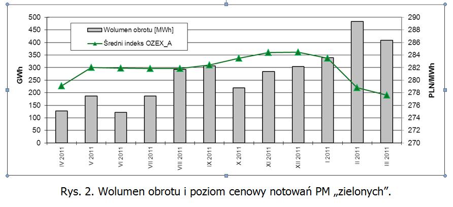 WOLUMENY OBROTU I POZIOMY CENOWE PRAW