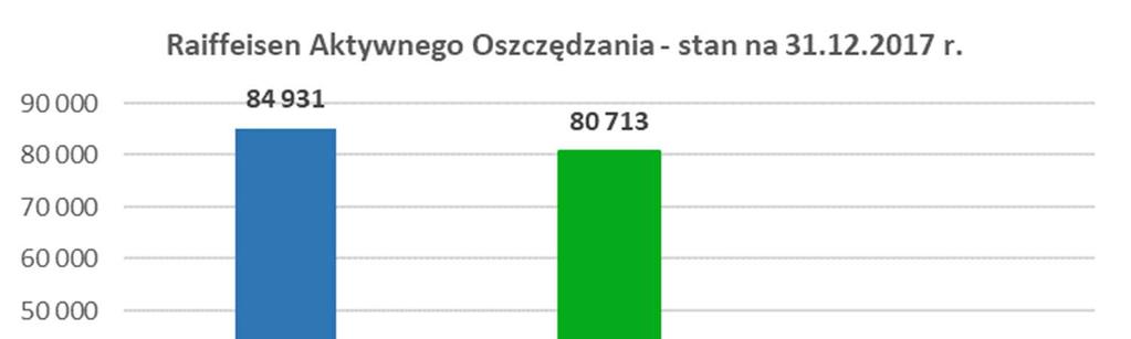 11) W Rozdziale 3a Prospektu Raiffeisen Aktywnego Oszczędzania zmieniono pkt. 5.2.