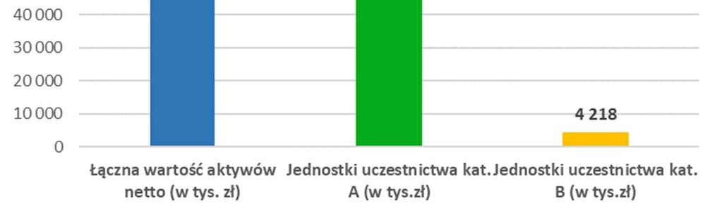 A dla ostatnich 3 lat 1,40% średnia roczna stopa zwrotu dla jednostek kat. B dla ostatnich 3 lat 1,40% 12) W Rozdziale 3a Prospektu Raiffeisen Aktywnego Oszczędzania zmieniono pkt. 5.4. nadając 5.4. Informacja o średnich stopach zwrotu z przyjętego przez Subfundusz wzorca, odpowiednio dla okresów, o których mowa w pkt 5.