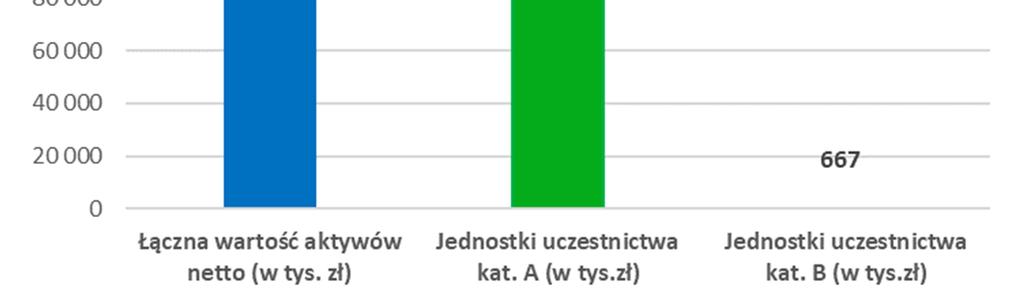 5 Informacja o średnich stopach zwrotu z przyjętego przez Subfundusz wzorca, odpowiednio dla okresów, o których mowa w pkt 5.2.