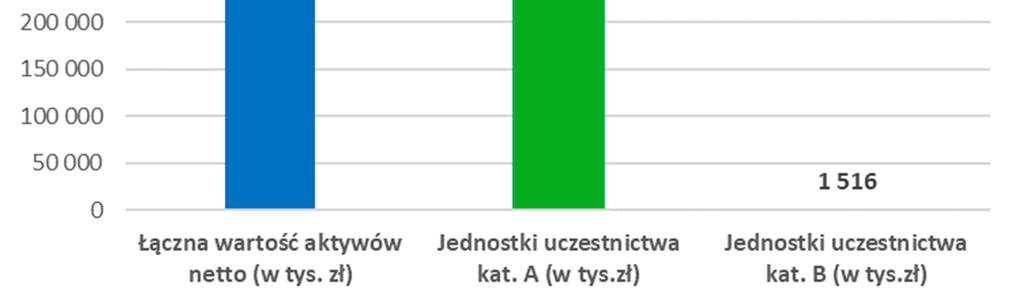 19) W Rozdziale 3c Prospektu Raiffeisen Aktywnego Inwestowania zmieniono pkt. 5.2.