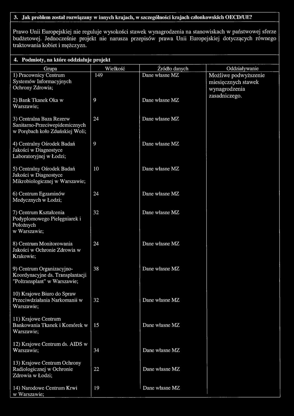 3. Jak problem został rozwiązany w innych krajach, w szczególności krajach członkowskich OECD/UE?