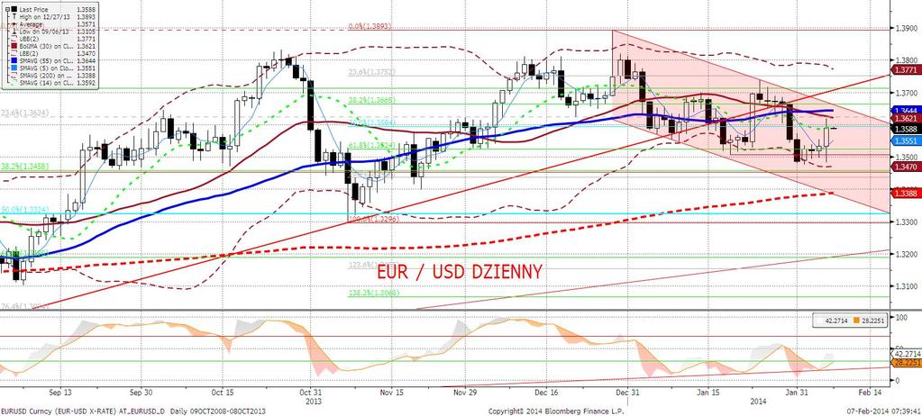 EURUSD fundamentalnie Dzień pod znakiem EBC. Przedpołudnie do kontynuacja osłabienia euro w oczekiwaniu na decyzję EBC, popołudnie to szereg rozczarowań (najpierw pozostawienie stóp proc.