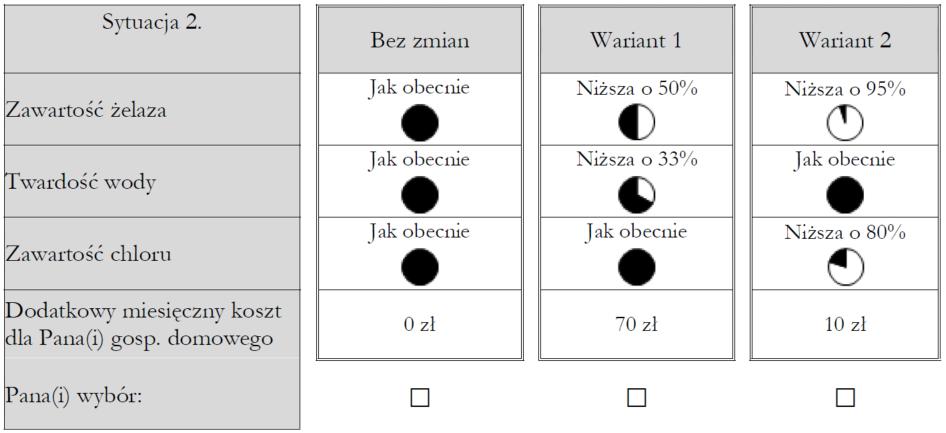 Opis badania Sekwencja 12 pytań w formie dyskretnego wyboru (ang.