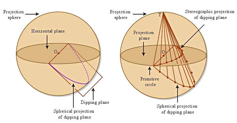 Fault plane