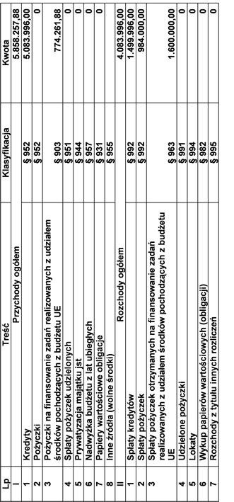 Załącznik Nr 3 do Uchwały Nr IX/99/11 Rady Gminy Brenna z dnia 8 września 211 r.