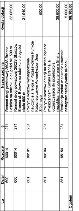 Załącznik Nr 4 do Uchwały Nr IX/99/11 Rady Gminy Brenna z dnia 8 września 211 r.