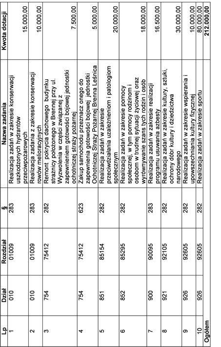 Załącznik Nr 5 do Uchwały Nr IX/99/11 Rady Gminy Brenna z dnia 8 września 211 r.