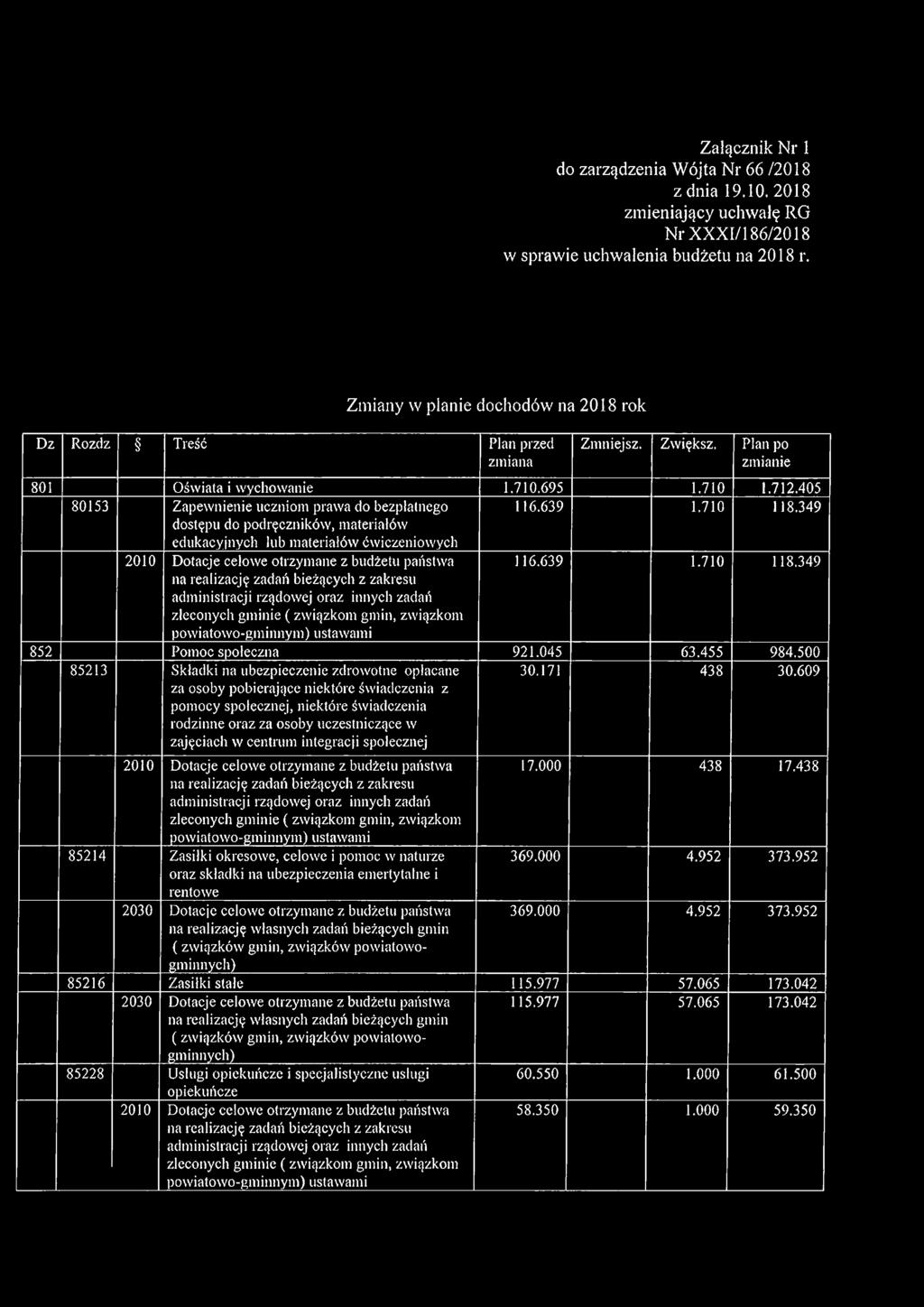 405 80153 Zapewnienie uczniom prawa do bezpłatnego dostępu do podręczników, materiałów edukacyjnych łub materiałów ćwiczeniowych 116.639 1.710 118.