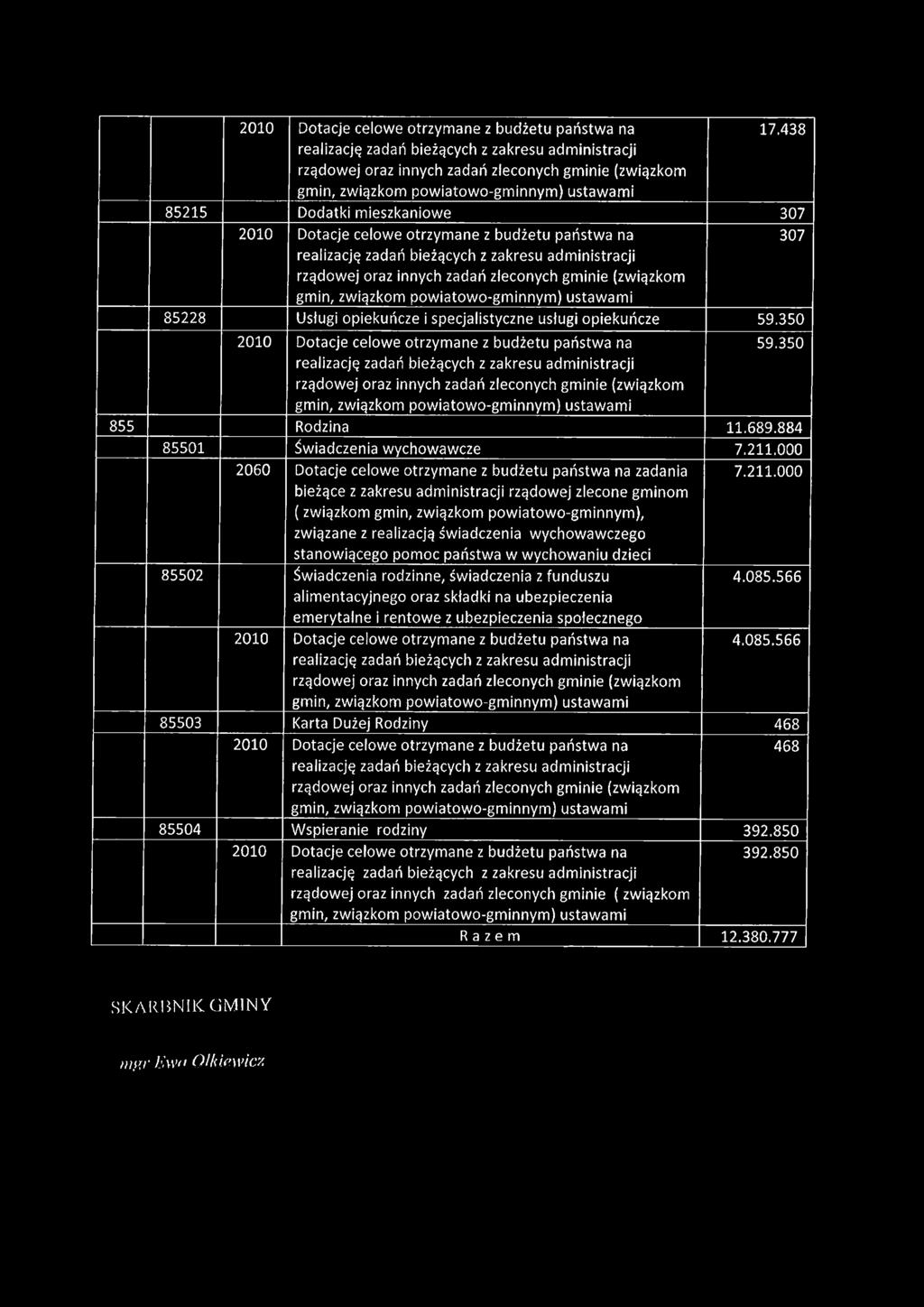 000 2060 Dotacje celowe otrzymane z budżetu państwa na zadania bieżące z zakresu administracji rządowej zlecone gminom ( związkom gmin, związkom powiatowo-gminnym), związane z realizacją świadczenia