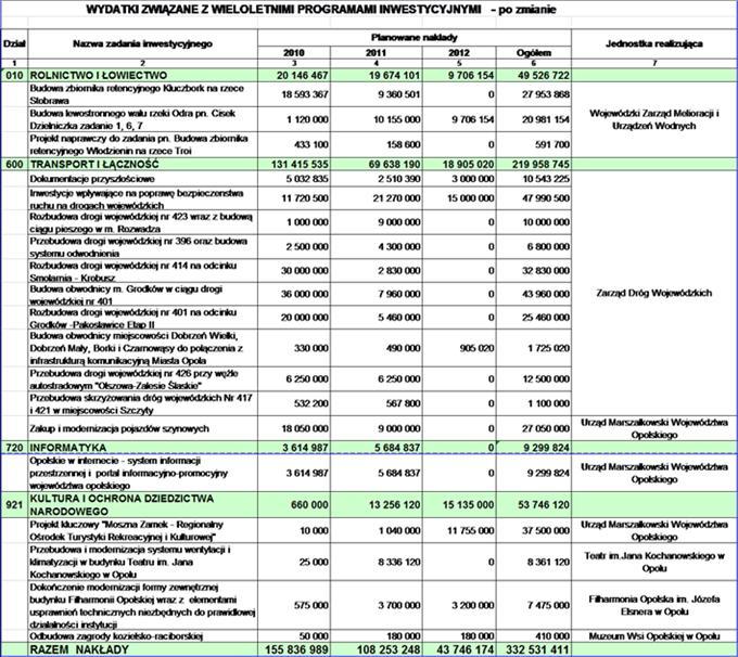 Województwa Opolskiego Nr 156 10061 Poz.