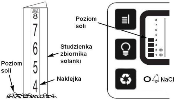 Za każdym razem, gdy przyciskamy jeden z przycisków lub, czas zmienia się o jedną jednostkę do przodu lub do tyłu.