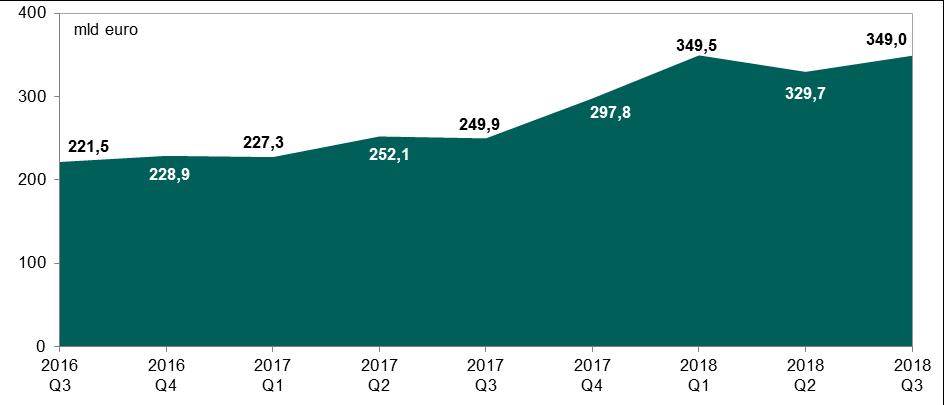 System TARGET2-NBP 2. System TARGET2-NBP Według stanu na koniec września 2018 r.