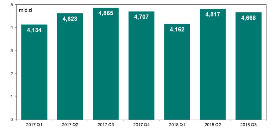 System KSR 8. System KSR Krajowy System Rozliczeń (KSR) jest prowadzony przez spółkę First Data Polska S.A.