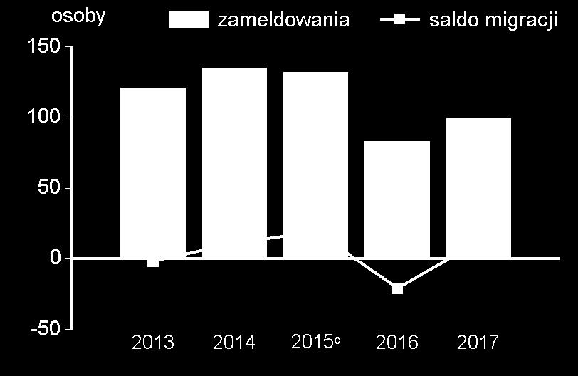 budżetu gminy na 1 mieszkańca w zł 2653 3546 3975 Wydatki ogółem budżetu gminy na 1 mieszkańca w zł 2743 3389 4192 Turystyczne obiekty