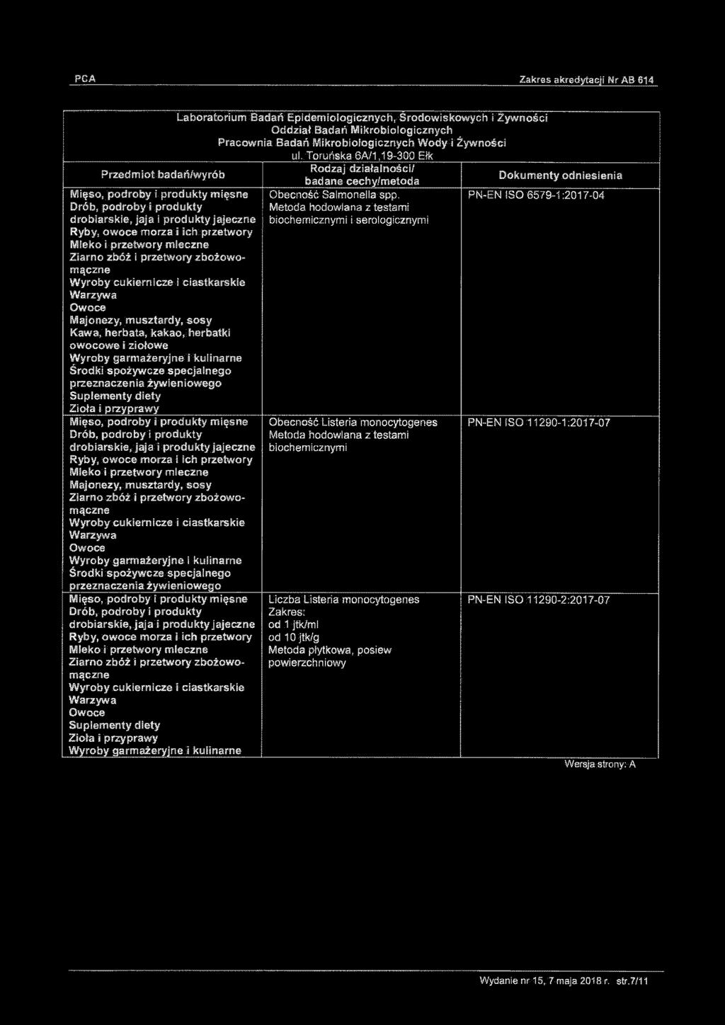 Majonezy, musztardy, sosy Kawa, herbata, kakao, herbatki owocowe i ziołowe Środki spożywcze specjalnego przeznaczenia żywieniowego Suplementy diety Zioła i przyprawy Majonezy, musztardy, sosy Środki