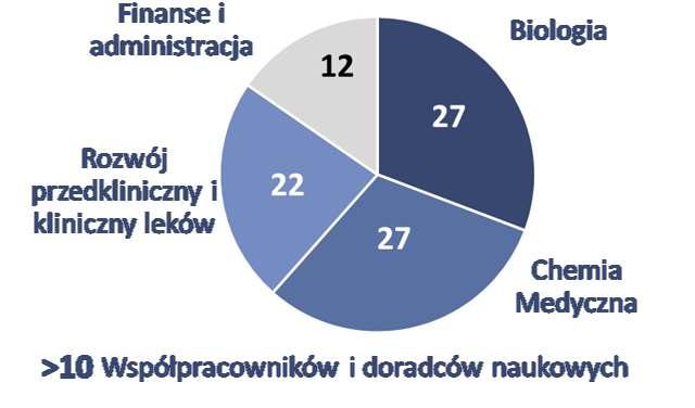 OAT na początku 2019 4 Infrastruktura > 1000m2