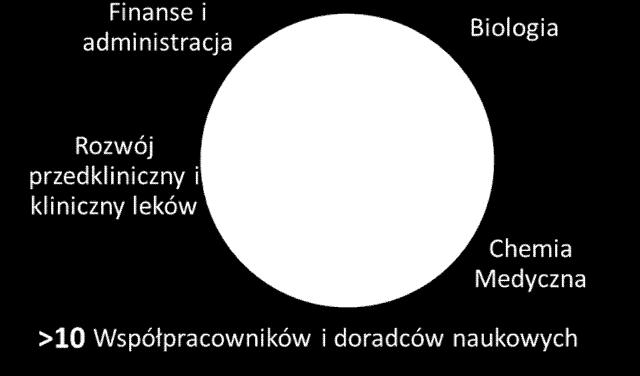 Intelektualna (IP) Zgłoszeń patentowych Przyznanych