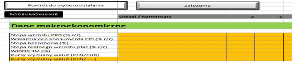 Widok Dane makroekonomiczne Widok Dane makroekonomiczne, w którym powinna zostać umieszczona informacja o podstawowych wskaźnikach makroekonomicznych mających wpływ na realizację Projektu.