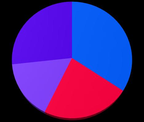 Segment hostingu Dwukrotny wzrost