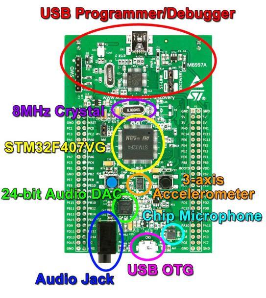 Układ komunikuje się z mikrokontrolerem za pomocą interfejsu szeregowego SPI i umożliwia pomiar przyspieszeń ±2g/±4g/±6g/±8g/±16g z szybkością od 3.