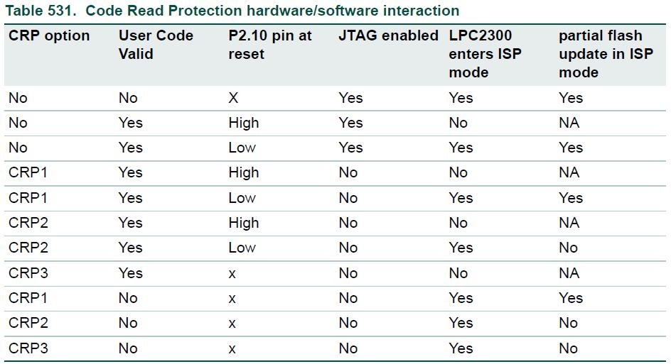 13 Code Read Protection
