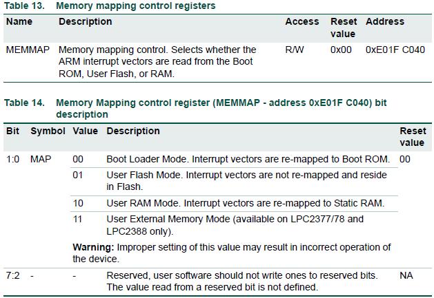 17 MEMMAP - Memory
