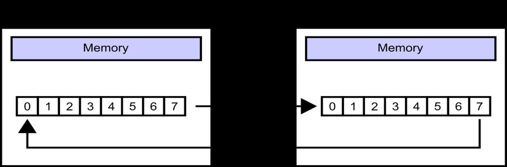 SPI