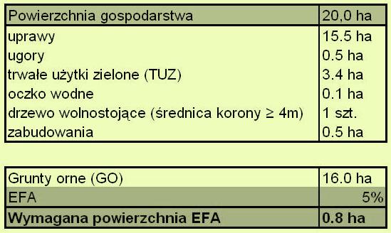 Dojście do wymaganego