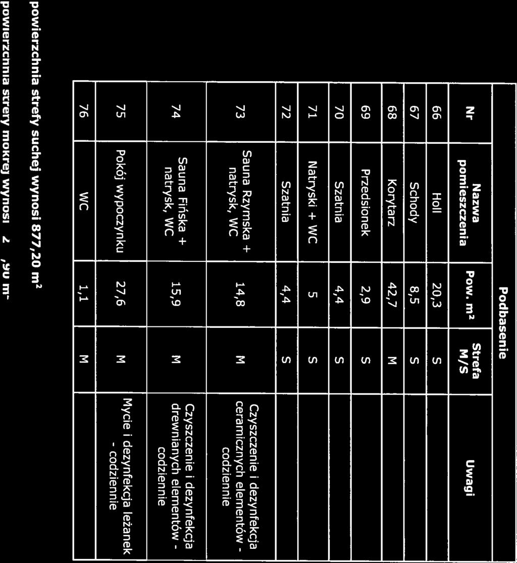 Podbasenie Nr Nazwa pomieszczenia Pow.