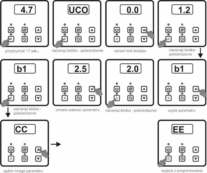 należy potwierdzić przyciskiem S. Wyjście z trybu nastaw dokonuje przez ustawienie parametru EE i potwierdzenie przyciskiem S albo następuje automatycznie po upływie 17 s. bezczynności.