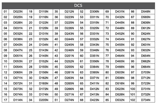 875MHz wciśnij przycisk [*], na wyświetlaczu pojawi się literka[r], wówczas częstotliwość odbioru będzie wynosić 425.875MHz a nadawania 420.875MHz. UWAGA- funkcja ta jest nieaktywna jeśli częstotliwości są takie same.