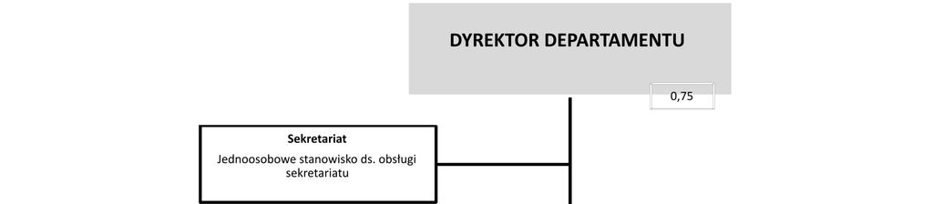 ZAŁĄCZNIKI 144