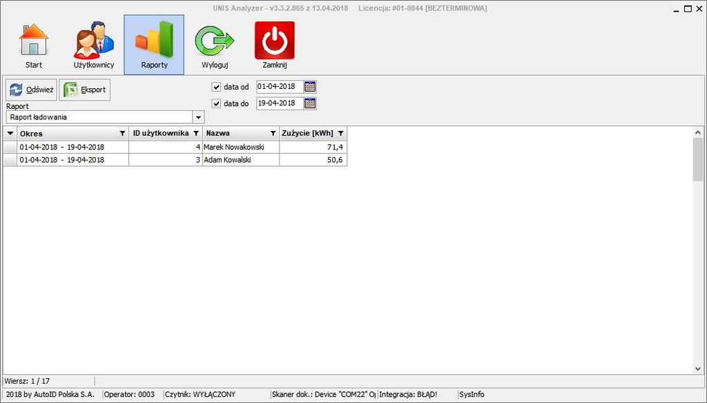 Funkcjonalność oprogramowania RFID Smart Control OS System Lokalnego Zarządzania Stacjami RAPORTOWANIE - Dostępność dedykowanych raportów (np. Raport zużytej energii w zadanym okresie).