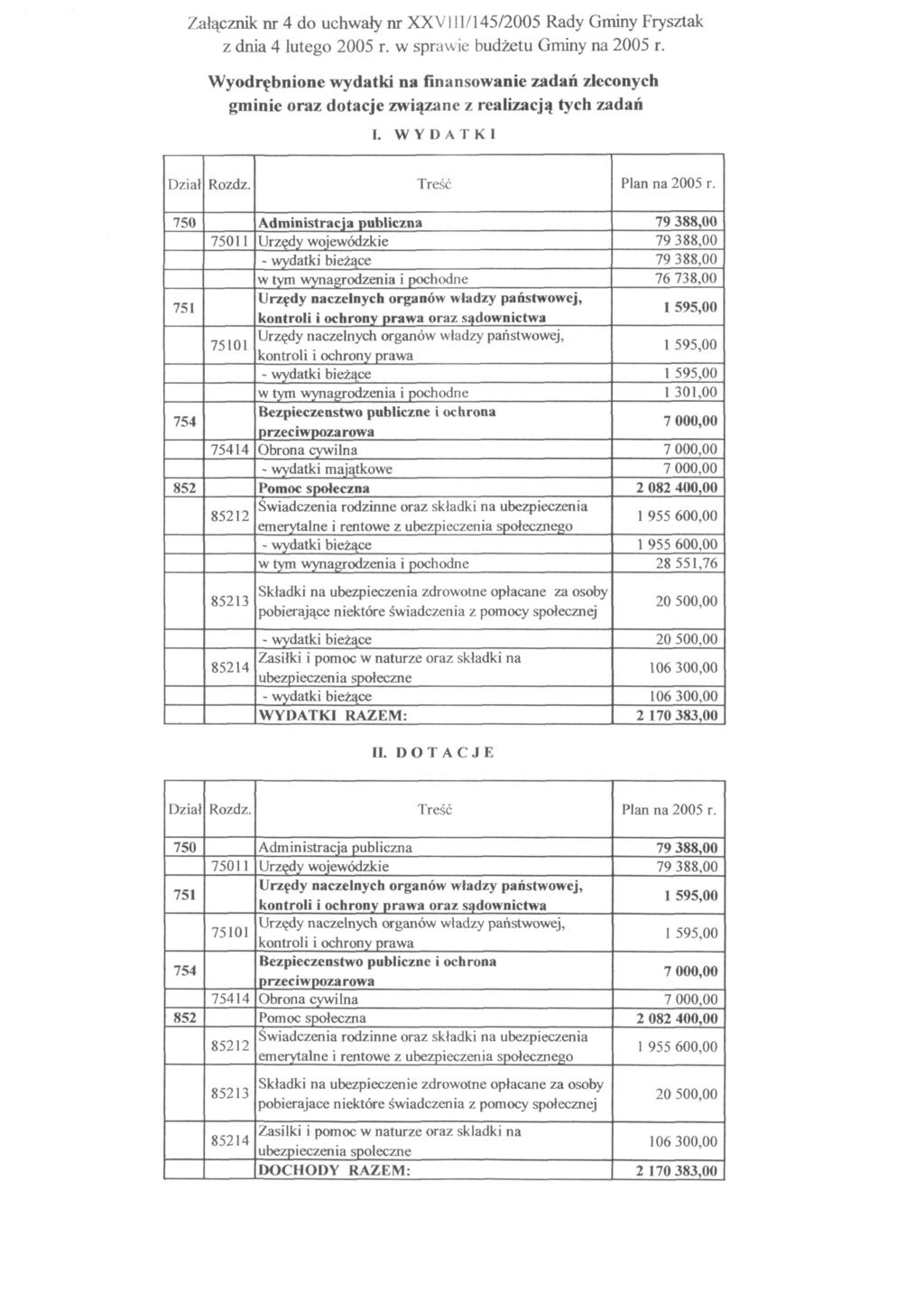 Załącznik nr 4 do uchwały nr XXV II1/145/2005 Rady Gminy Frysztak z dnia 4 lutego 2005 r. w sprawie budżetu Gminy na 2005 r.