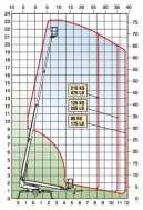 podnośniki na przyczepkach 230 T international rental TMS230 1P 1 ON WYSOKOŚĆ PODNOSZENIA (m) 21,00 WYSOKOŚĆ ROBOCZA (m) 23,00 MAX.