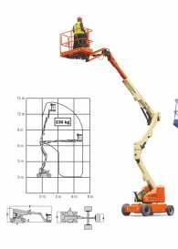 AEN140 1P E400AJPN 2 JLG E400AJPN Genie Z40/23NRJ ~230V Z40/23NRJ przegubowe/elektryczne JLG E400AJPN Genie Z40/23NRJ WYSOKOŚĆ PODNOSZENIA